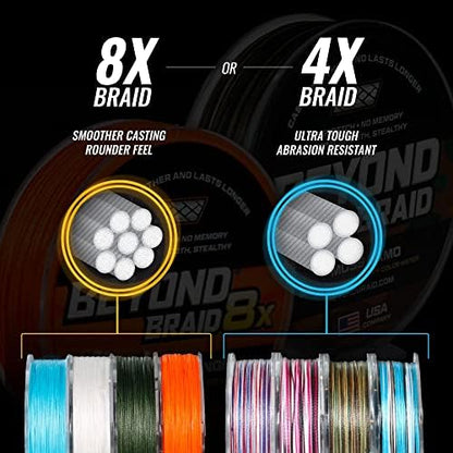 Beyond Braid Blue Camo